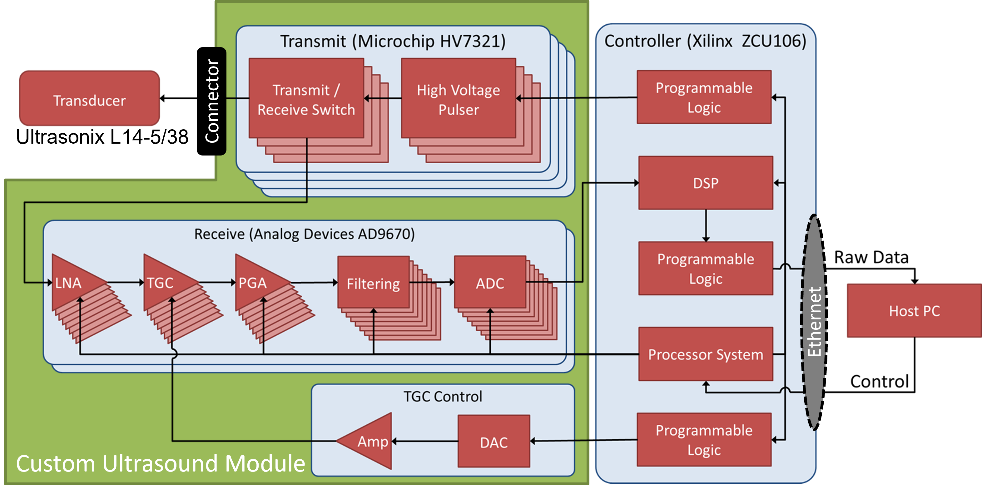 Open Image Block Diagram